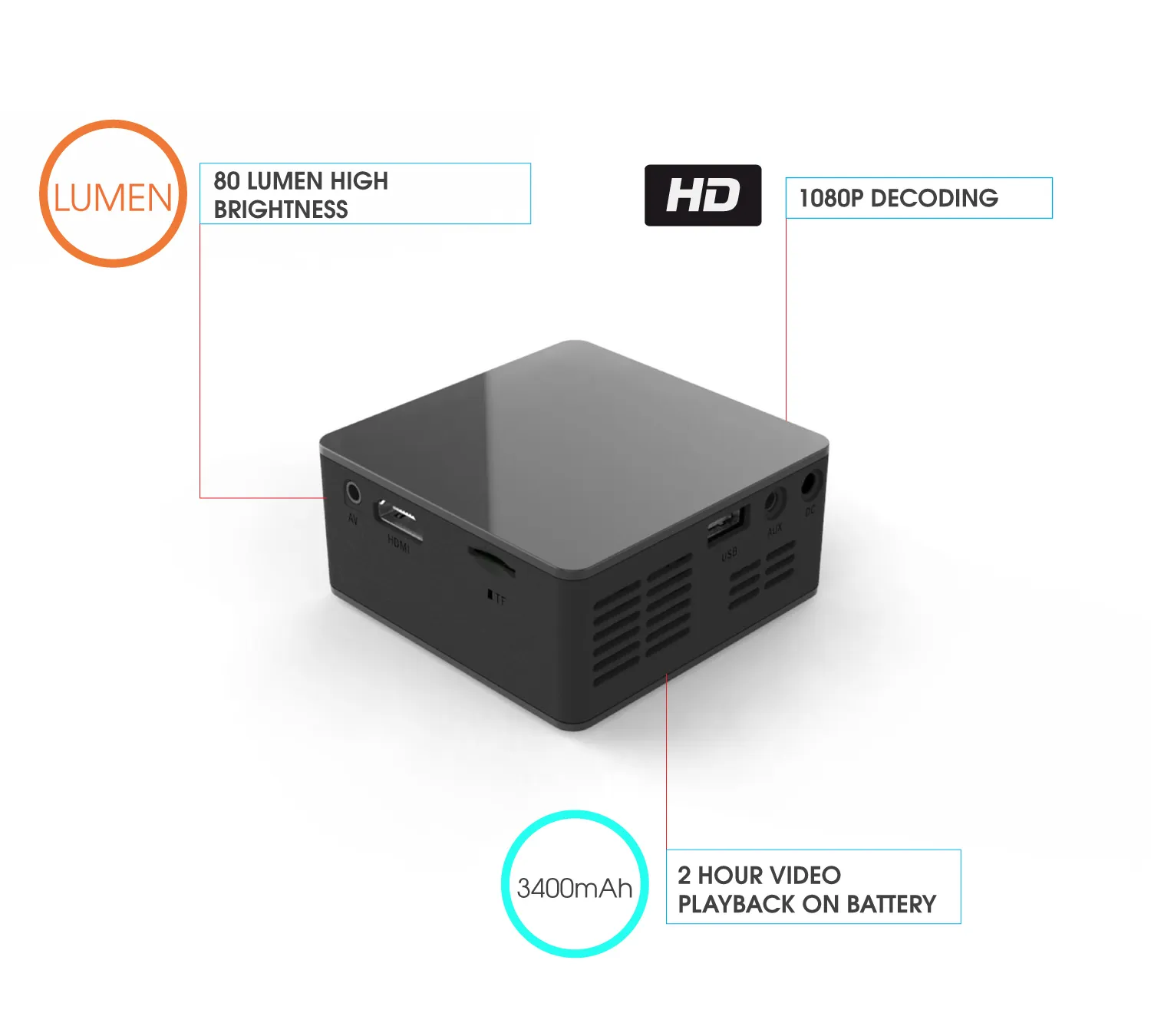 PhoneSuit LightPlay Cube: Compact Pico Projector